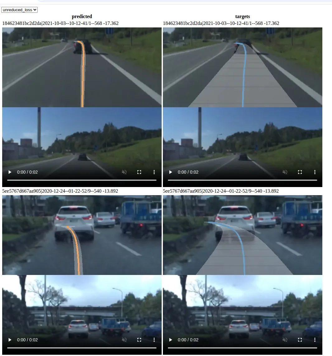Modern machine learning